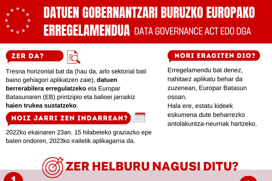 Datuen Gobernantzari buruzko Europako Erregelamendua 