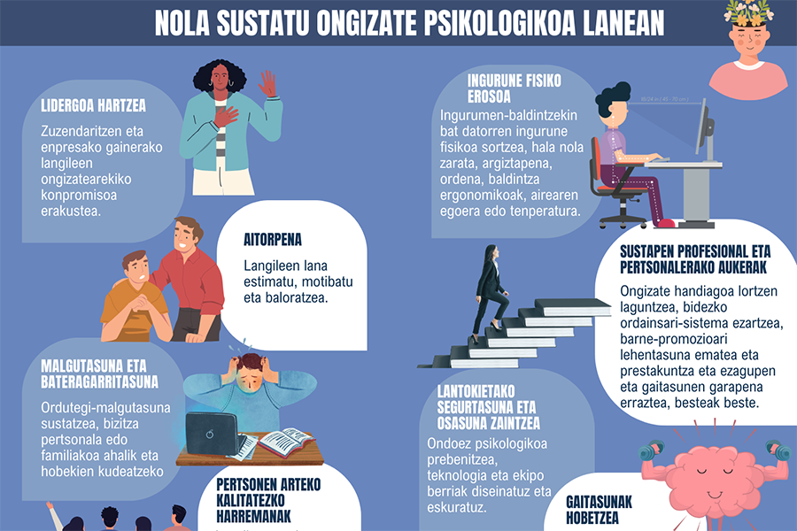 Salud mental en el trabajo